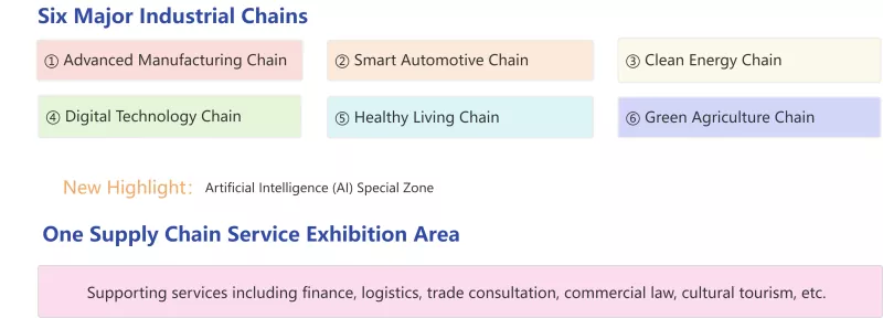 ʻO ka 4th Supply Chain Expo e hoʻokokoke ana - Nā Manaʻo Hou no ka Hui Kūʻai Kūʻai ʻē aʻe